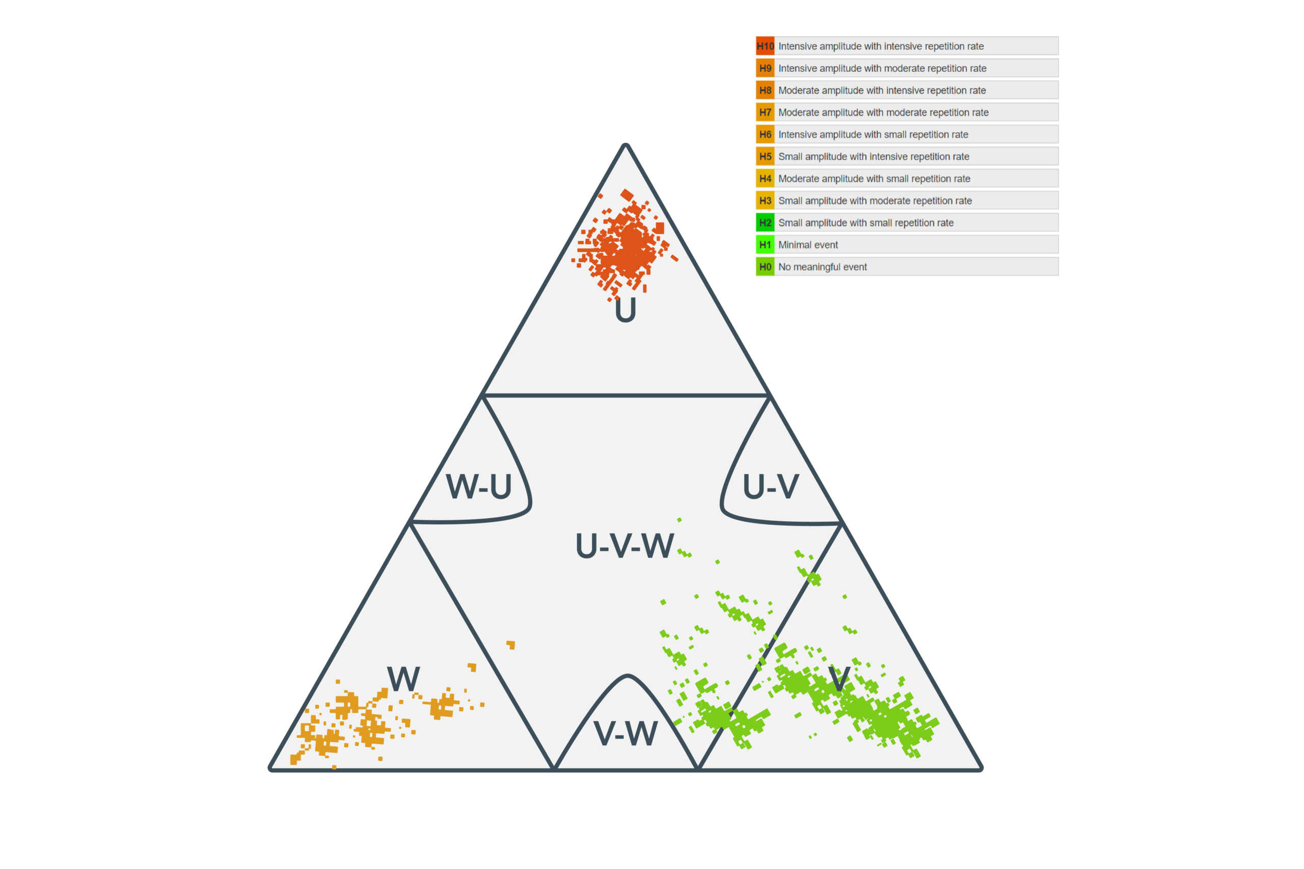 PD TRIANGLE