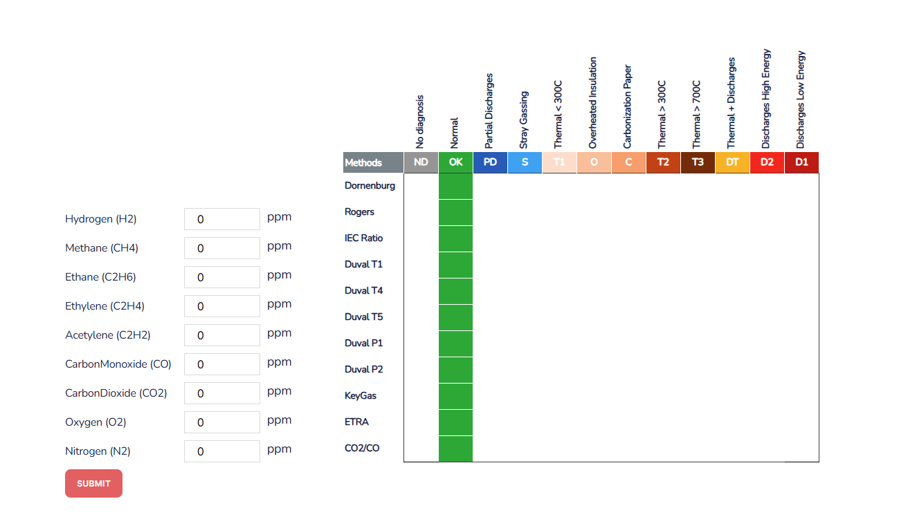 DGA Matrix