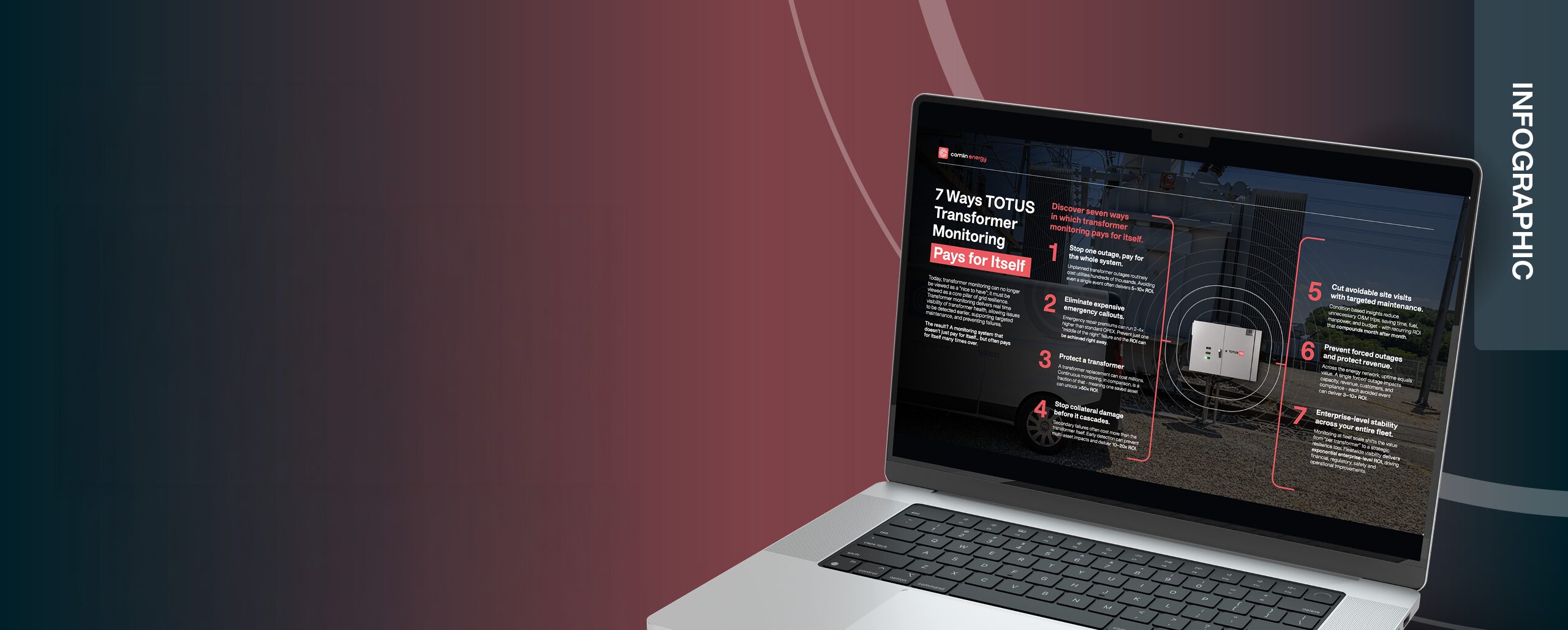 Transformer Monitoring Infographic